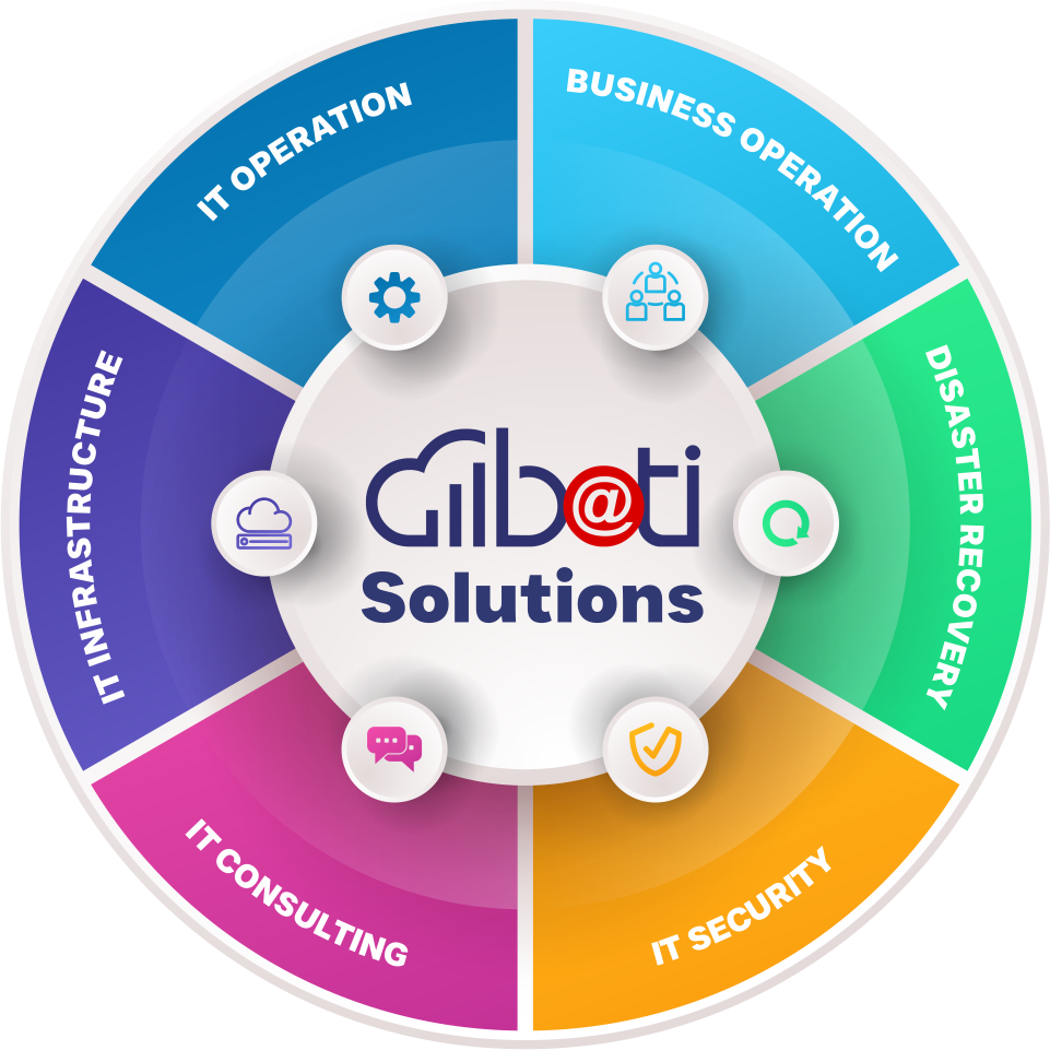 360 BATI Solutions_960px