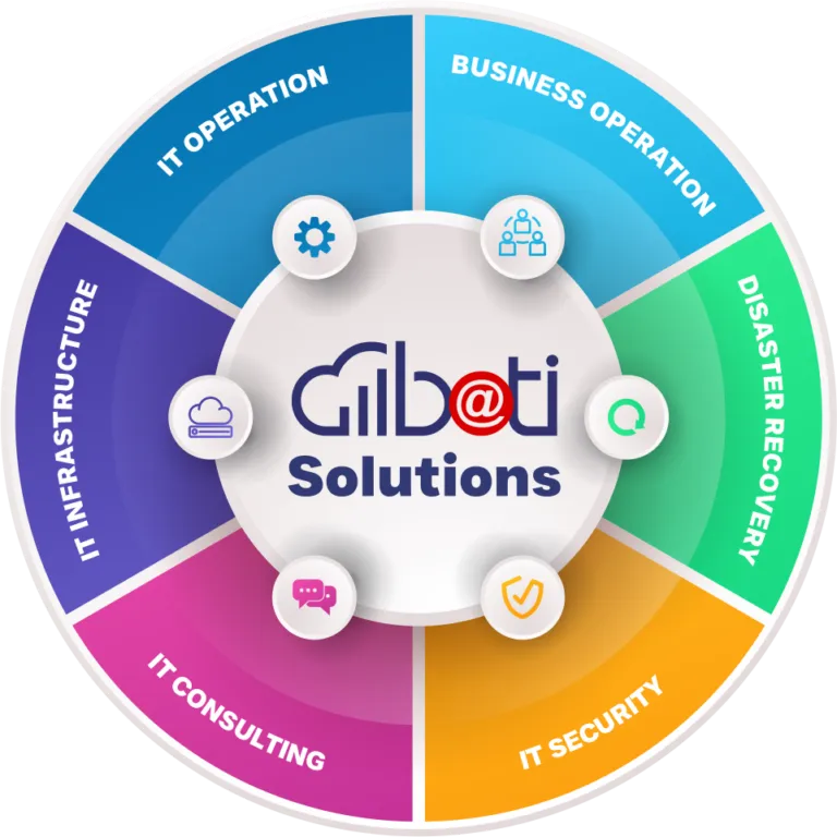 360-BATI-solutions